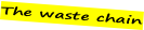 The waste chain